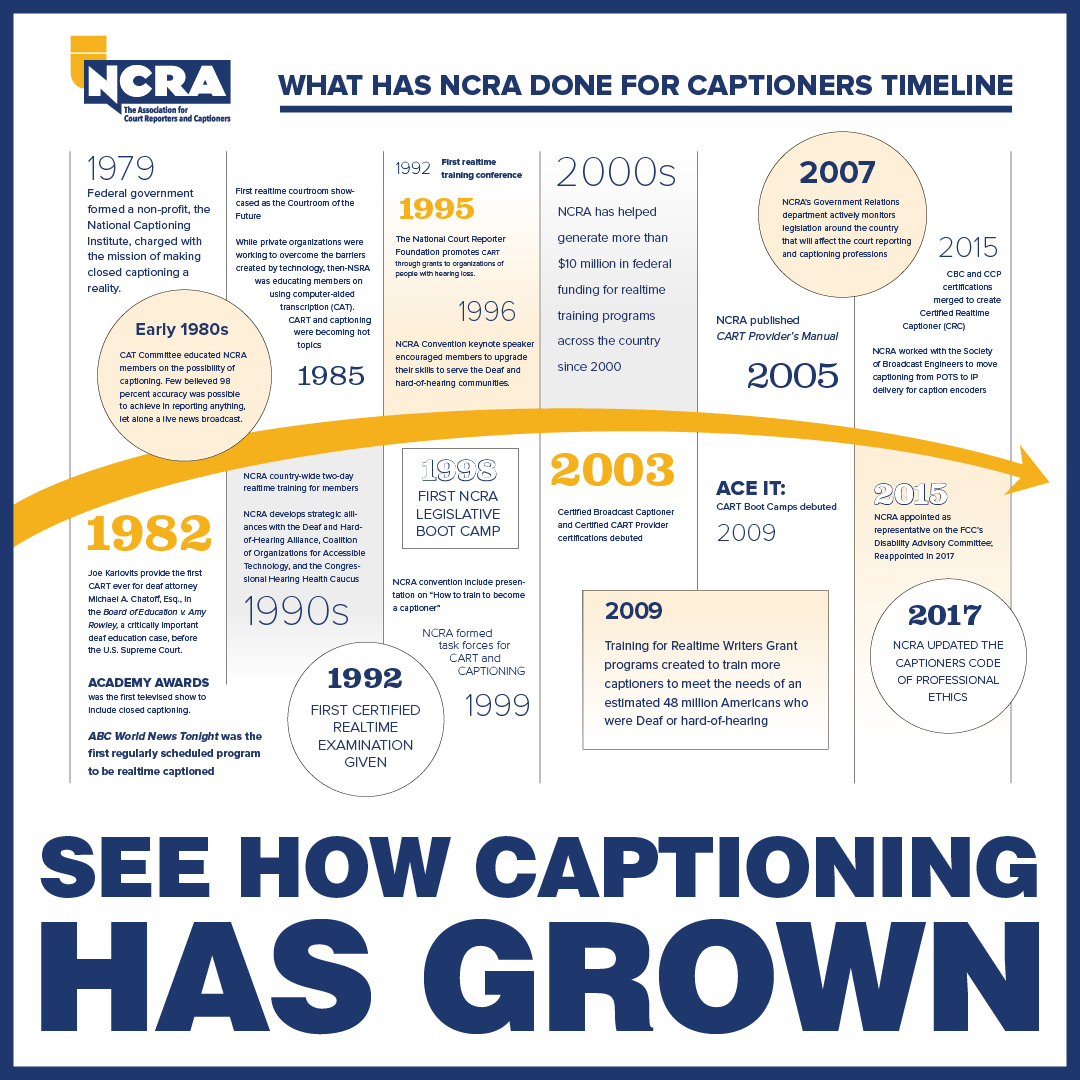 What is Captioning NCRA